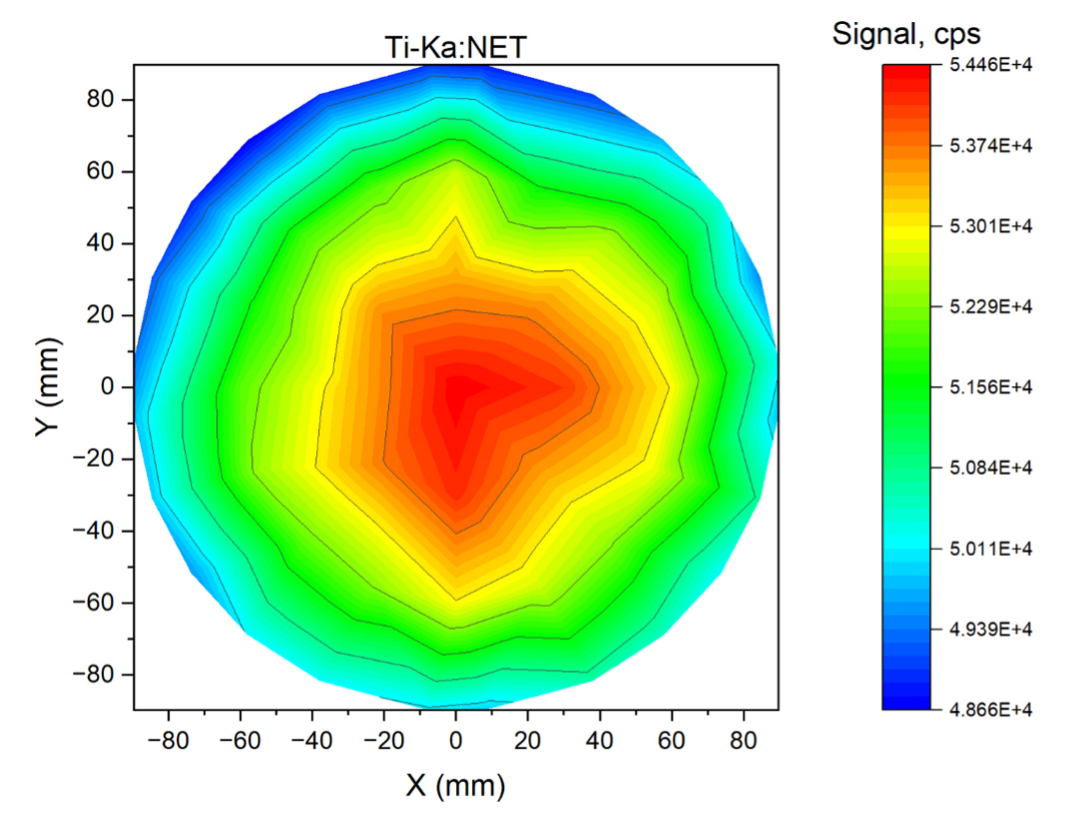Energy Dispersive X-ray Fluorescence Featured Image