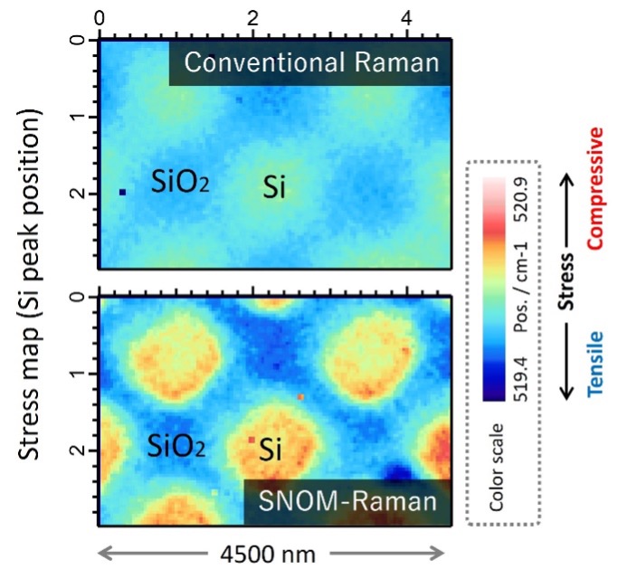 Scanning Near-field Optical Raman Microscope Featured Image
